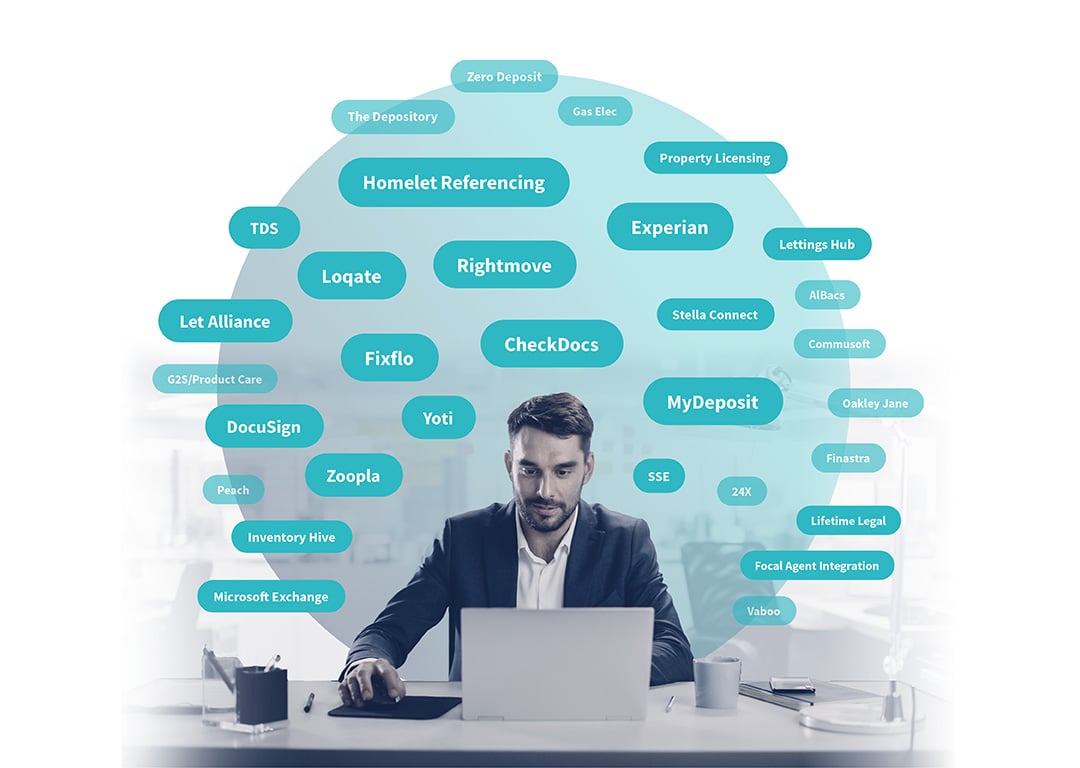 Integrations Graphic