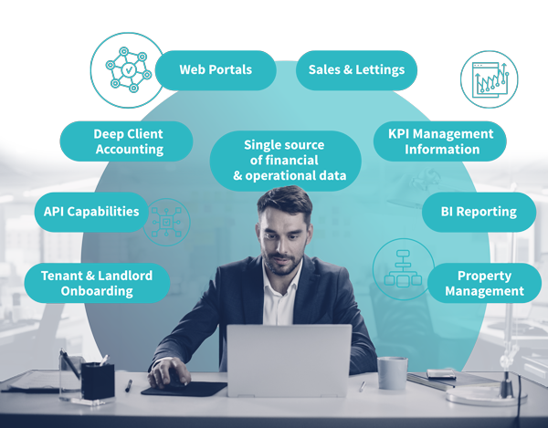 Part-1-One-Platform One platform for all the processes