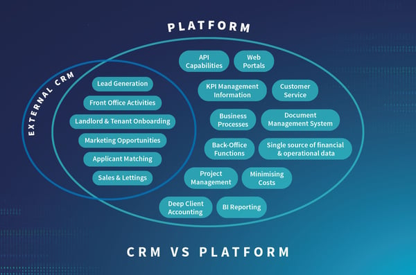 TBL-CRM-vs-Platform-Graphic